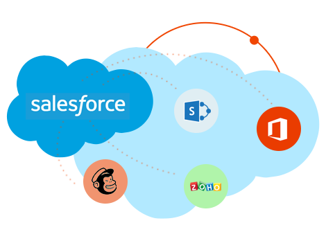 Services App Integration