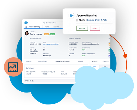 Sales Cloud Services