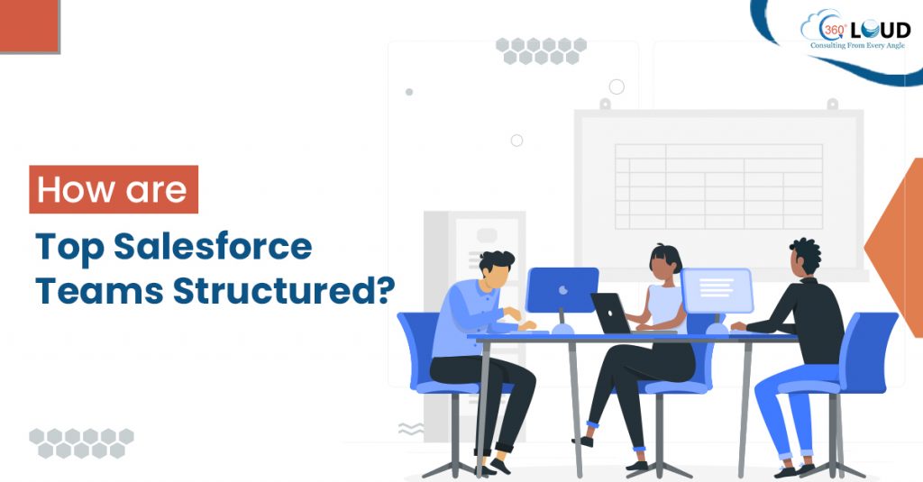 Top Salesforce Teams Structured
