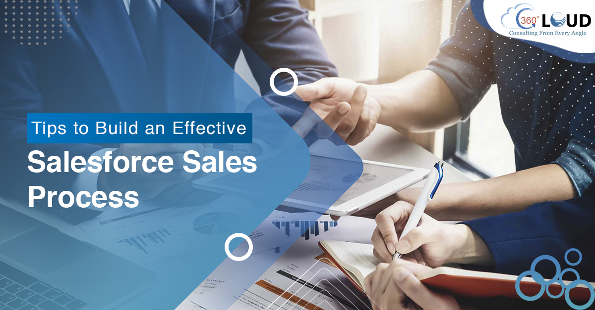 Pro Salesforce Header